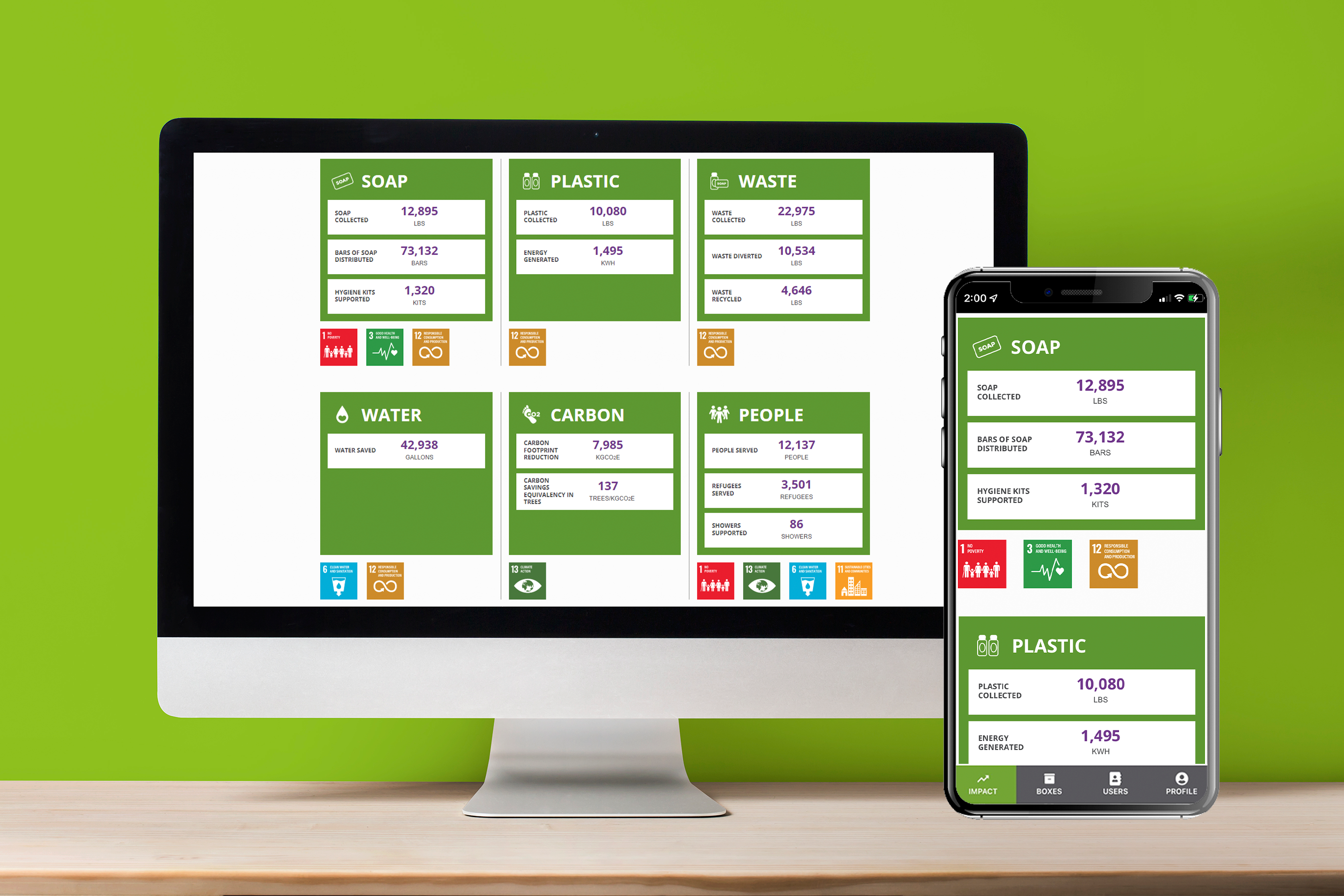 Dashboard - Desktopp & Mobile on Green background